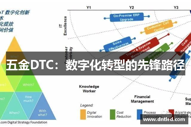 五金DTC：数字化转型的先锋路径